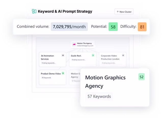 Keywords & Prompts with Instant Topic Clustering